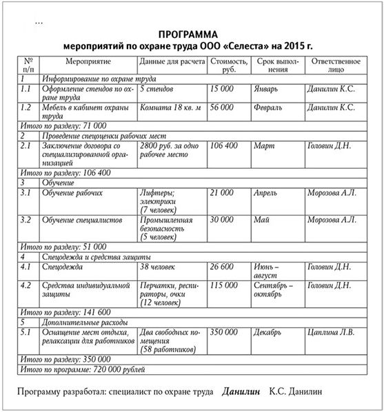 Инструкция по охране труда электрика